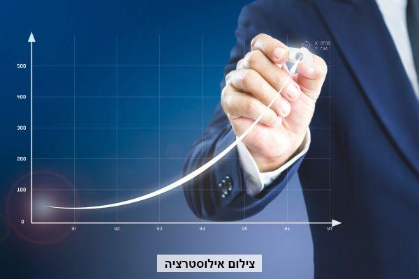 תשואה